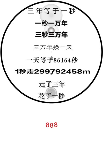 三年等于一秒.jpg